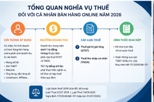 Tổng quan nghĩa vụ thuế đối với cá nhân bán hàng online năm 2026