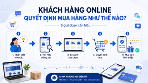 Khách hàng online quyết định mua hàng như thế nào?