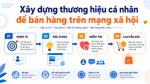 Xây dựng thương hiệu cá nhân để bán hàng trên mạng xã hội.