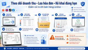 Sơ đồ sàn TMĐT khấu trừ và nộp thuế thay