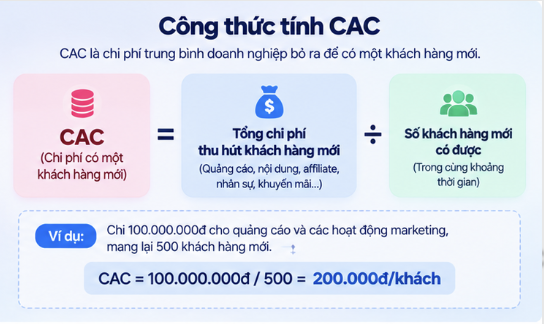 Công thức tính CAC