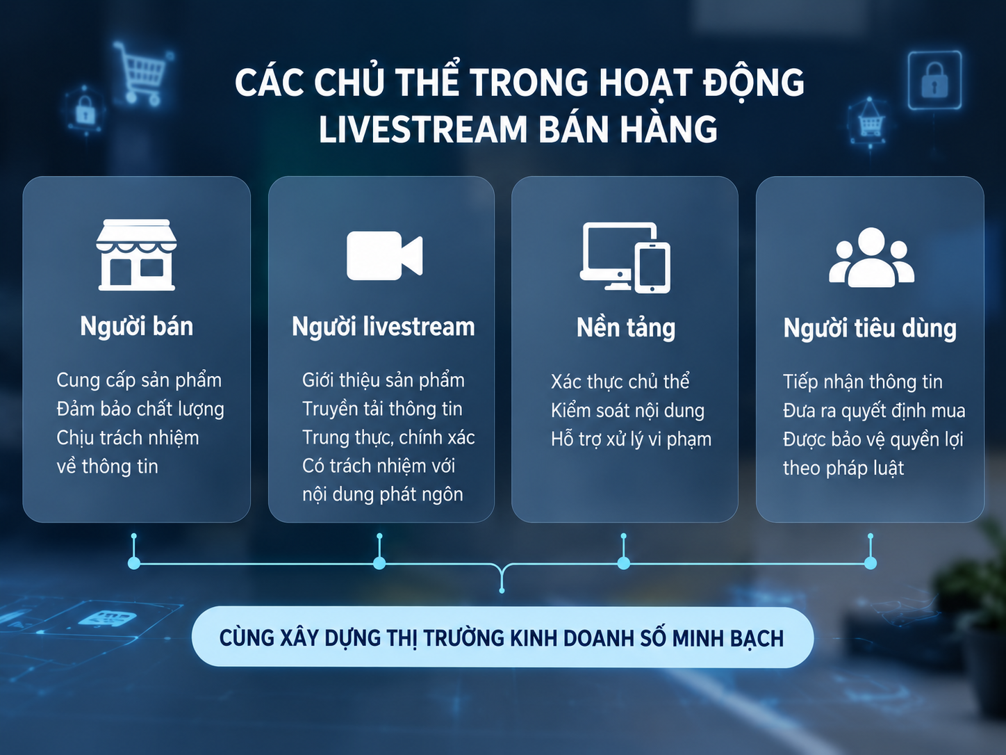 Các chủ thể trong hoạt động livestream bán hàng.