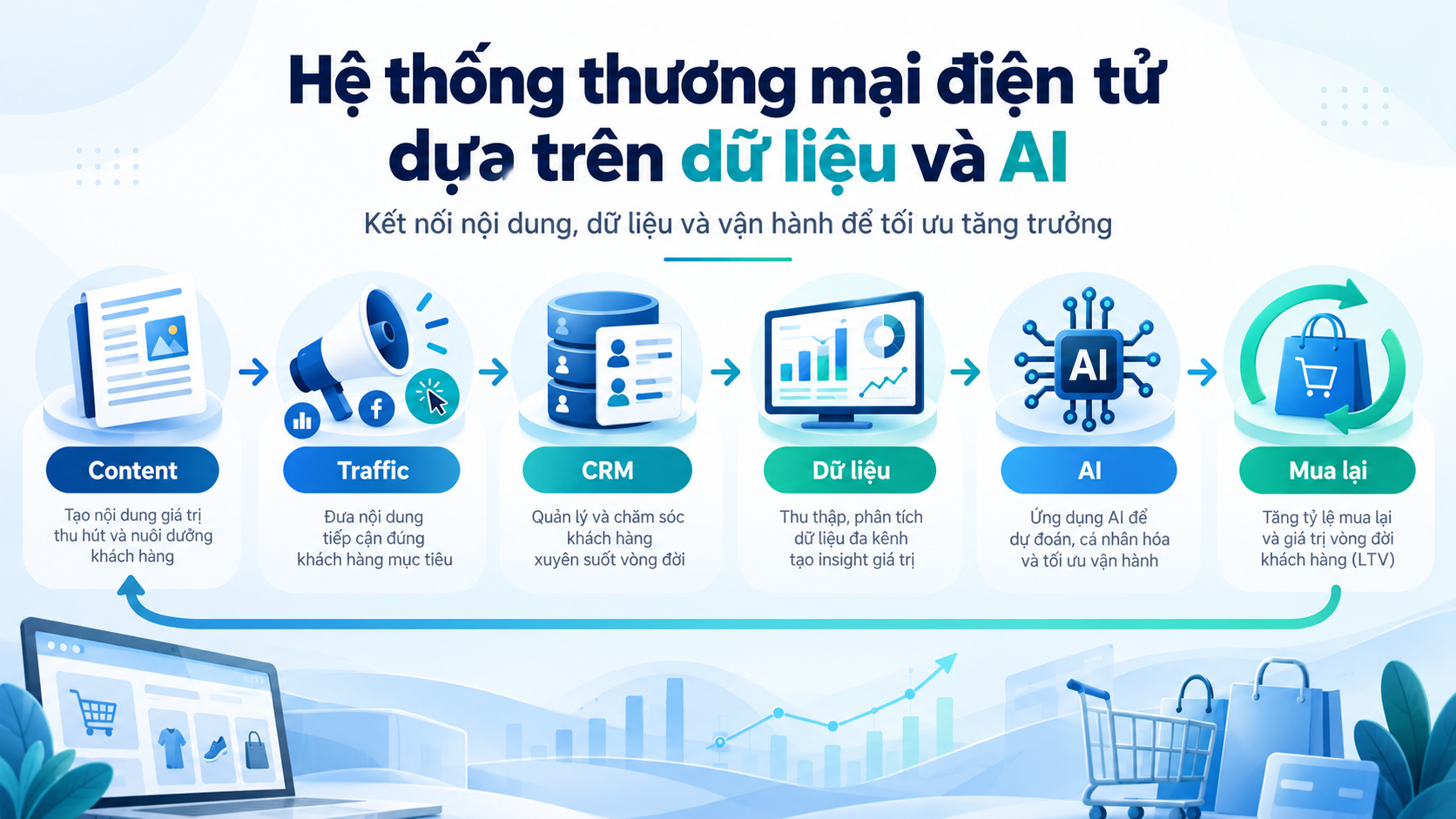 Vai trò của AI và dữ liệu trong thương mại điện tử