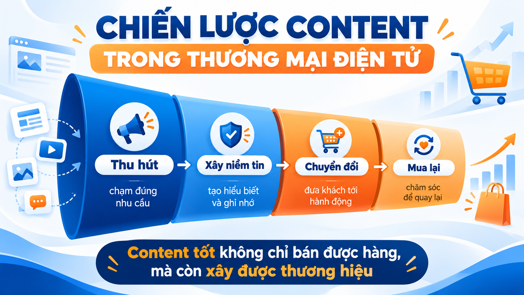 Chiến lược content trong thương mại điện tử