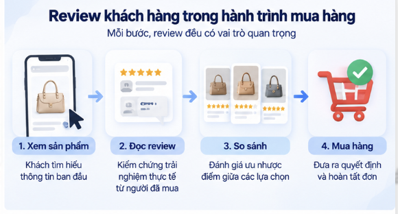 Review khách hàng