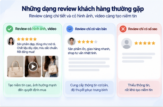 Các kiểu review thường gặp