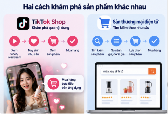 2 cách khám phá sản phẩm khác nhau