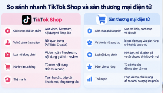 So sánh Tiktok Shop khác gì sàn TMĐT