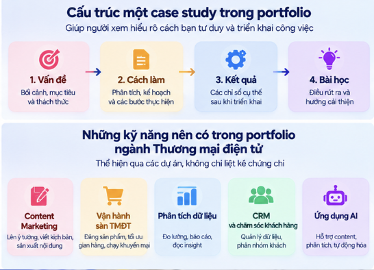 Cấu trúc một case study trong portfolio