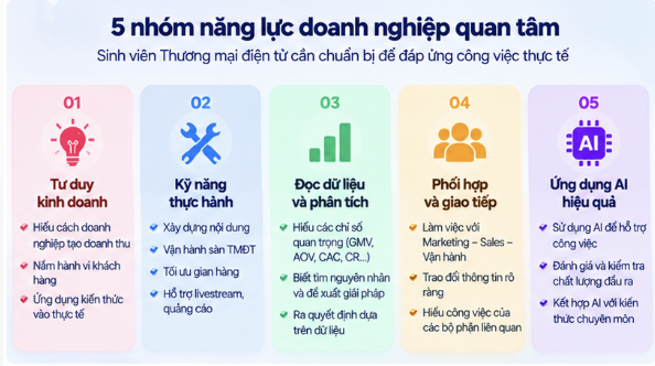 5 nhóm năng lực doanh nghiệp quan tâm