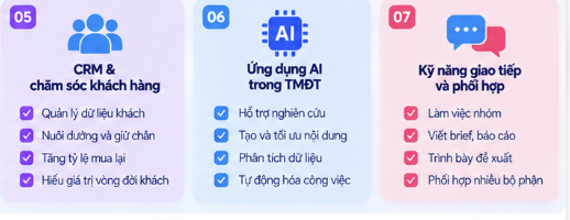 Năng lực thực hành của sinh viên Thương mại điện tử